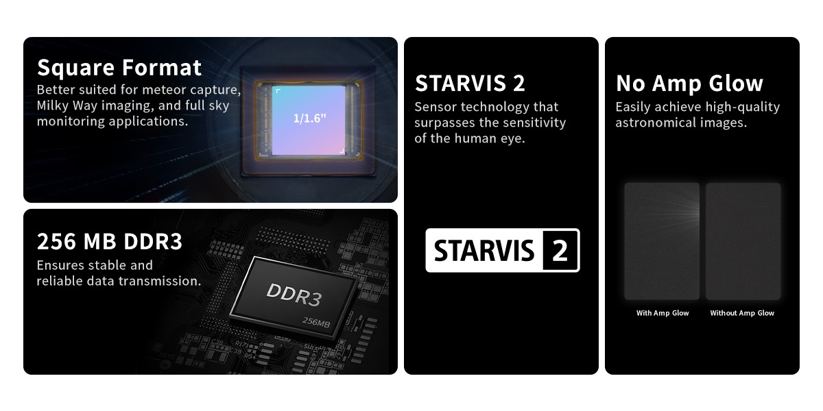 Quadratischer Sensor, Starvis-2-Technologie, 256 MB DDR3-Pufferspeicher, kein Verstärkerglühen