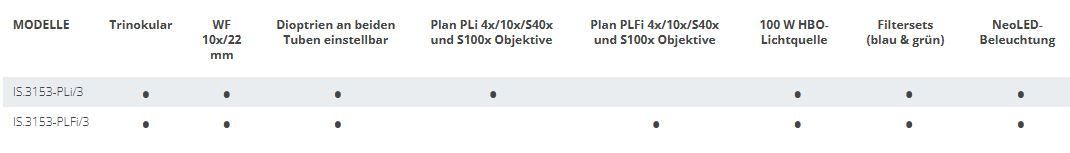 iScope Fluoreszenz - 3-fach