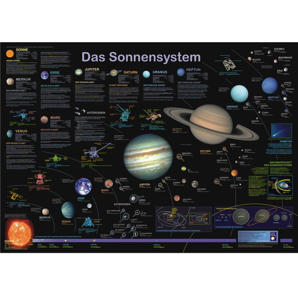 Planet Poster Editions Poster Das Sonnensystem
