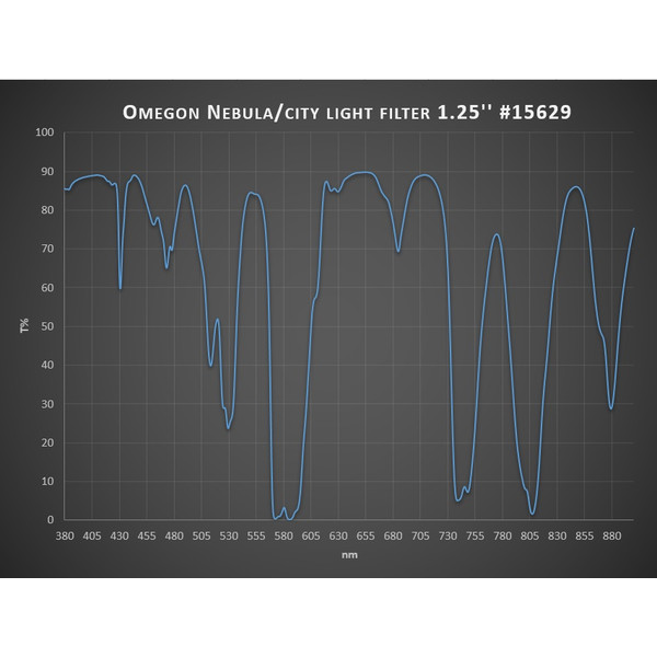 Omegon Nebelfilter/Stadtlichtfilter 1,25"