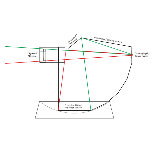 AstroMedia Bausatz Der Sonnen-Projektor