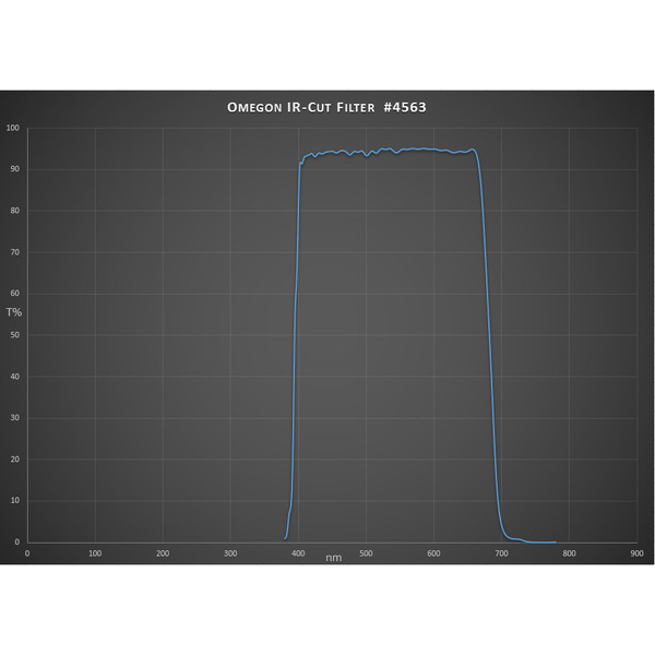 Omegon Infrarot-Sperrfilter