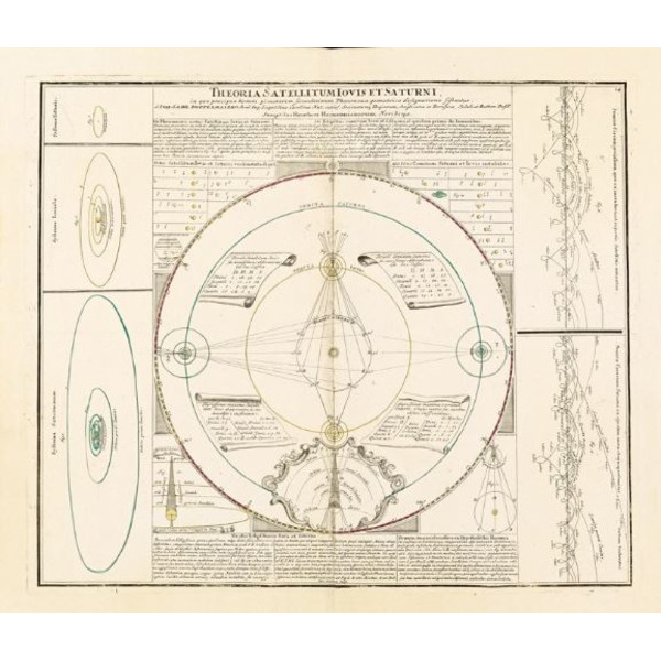 Albireo Atlas Coelestis von 1742