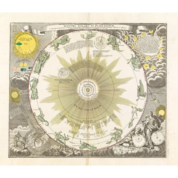 Albireo Atlas Coelestis von 1742