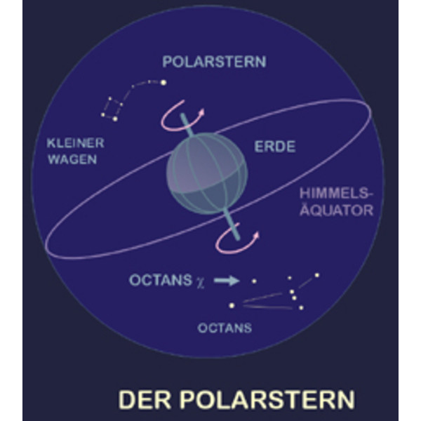 Planet Poster Editions Poster Der Sternenhimmel