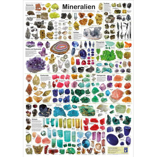 Planet Poster Editions Poster Mineralien