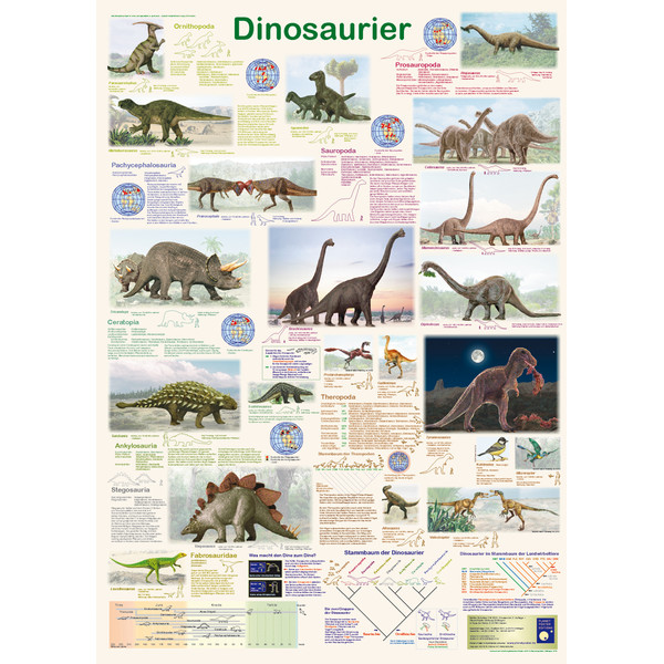 Planet Poster Editions Poster Dinosaurier