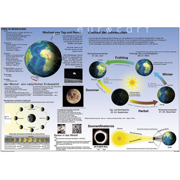 Stiefel Poster Duo Sonnensystem / Die Erde in Bewegung