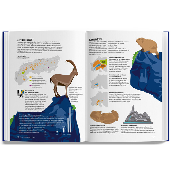 Marmota Maps Das Alpenbuch