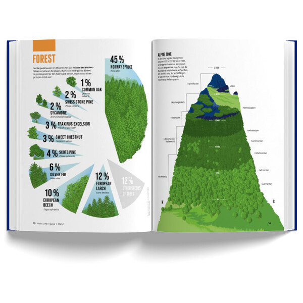 Marmota Maps Book of the Alps