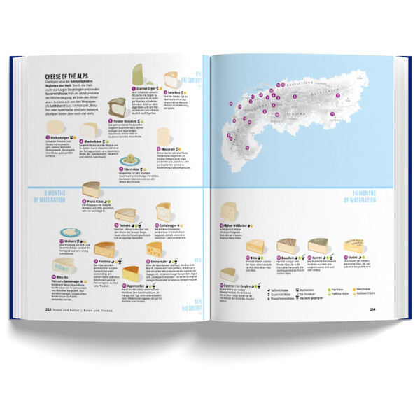 Marmota Maps Book of the Alps