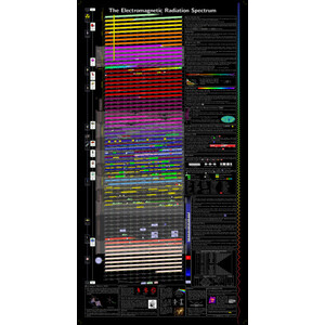 Unihedron Poster Electromagnetic Radiation Spectrum