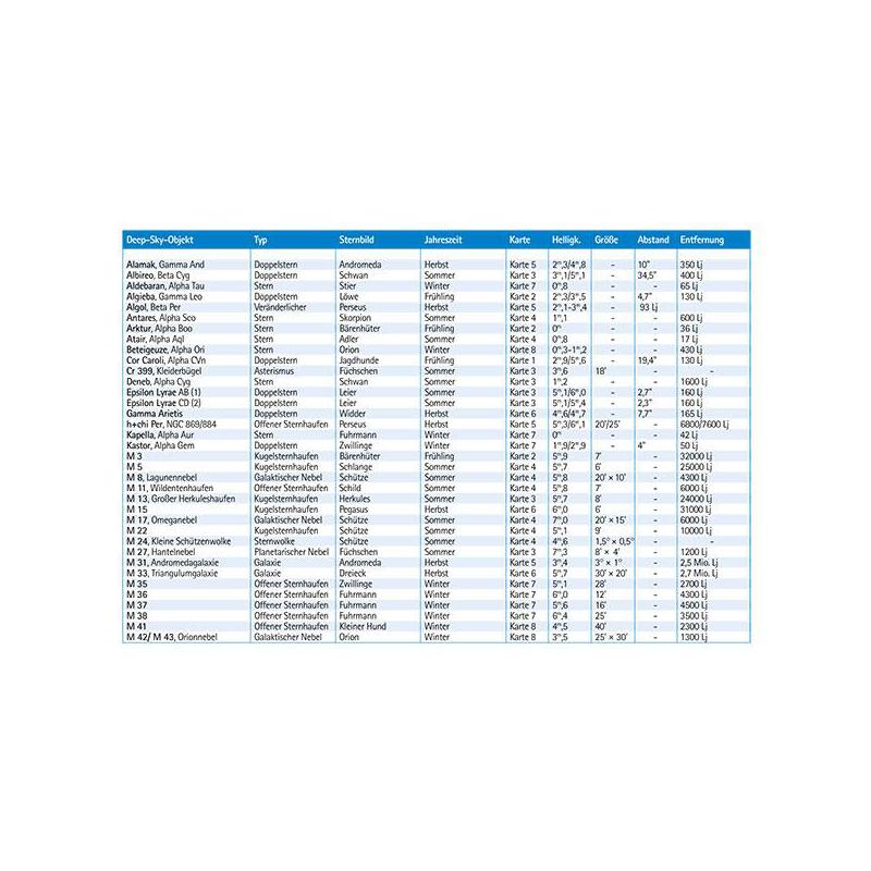 Oculum Verlag Atlas Skyscout