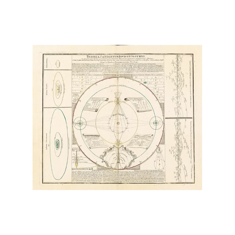 Albireo Atlas Coelestis von 1742