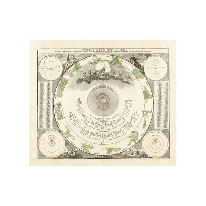 Albireo Atlas Coelestis von 1742