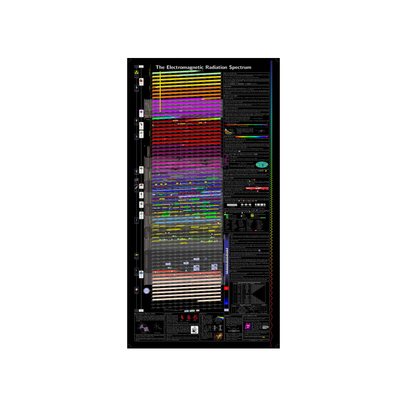 Unihedron Poster Electromagnetic Radiation Spectrum