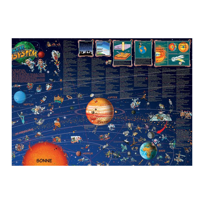 Stellanova Kinderkarte Weltraum Planeten Sonnensystemkarte Poster für Kinder