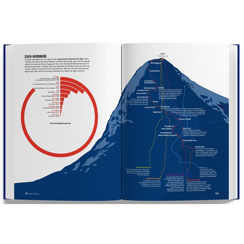 Marmota Maps Das Alpenbuch