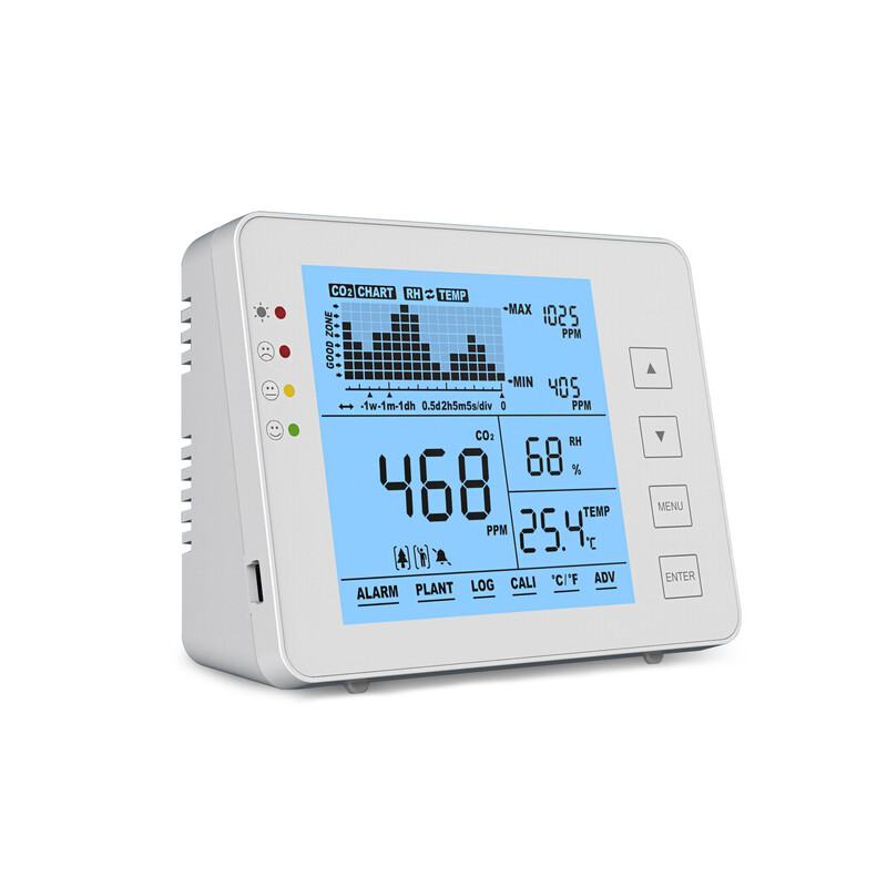 Seben CO2 Monitor 1200P W